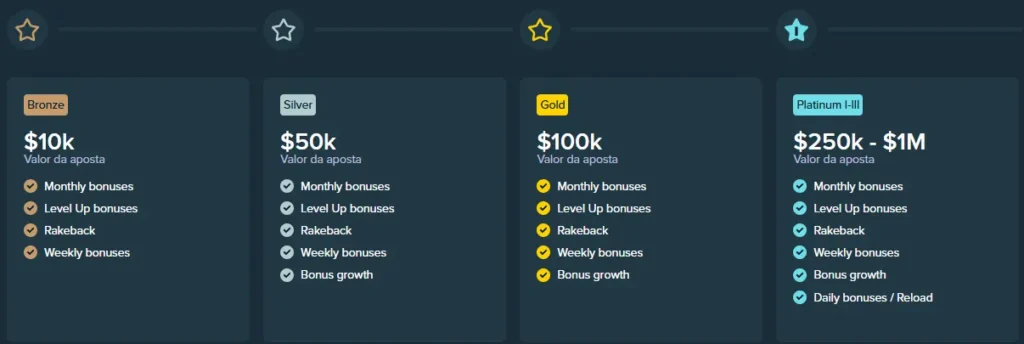 Bônus VIP do STAKE CASINO